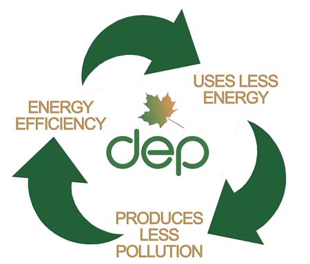 Conserving Natural Resources At Home Conserving Natural Resources At Home